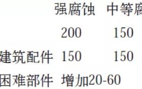 湘阴安特佳耐固防腐带您了解耐腐蚀涂层防护机理与涂层钢腐蚀破坏原因及防护